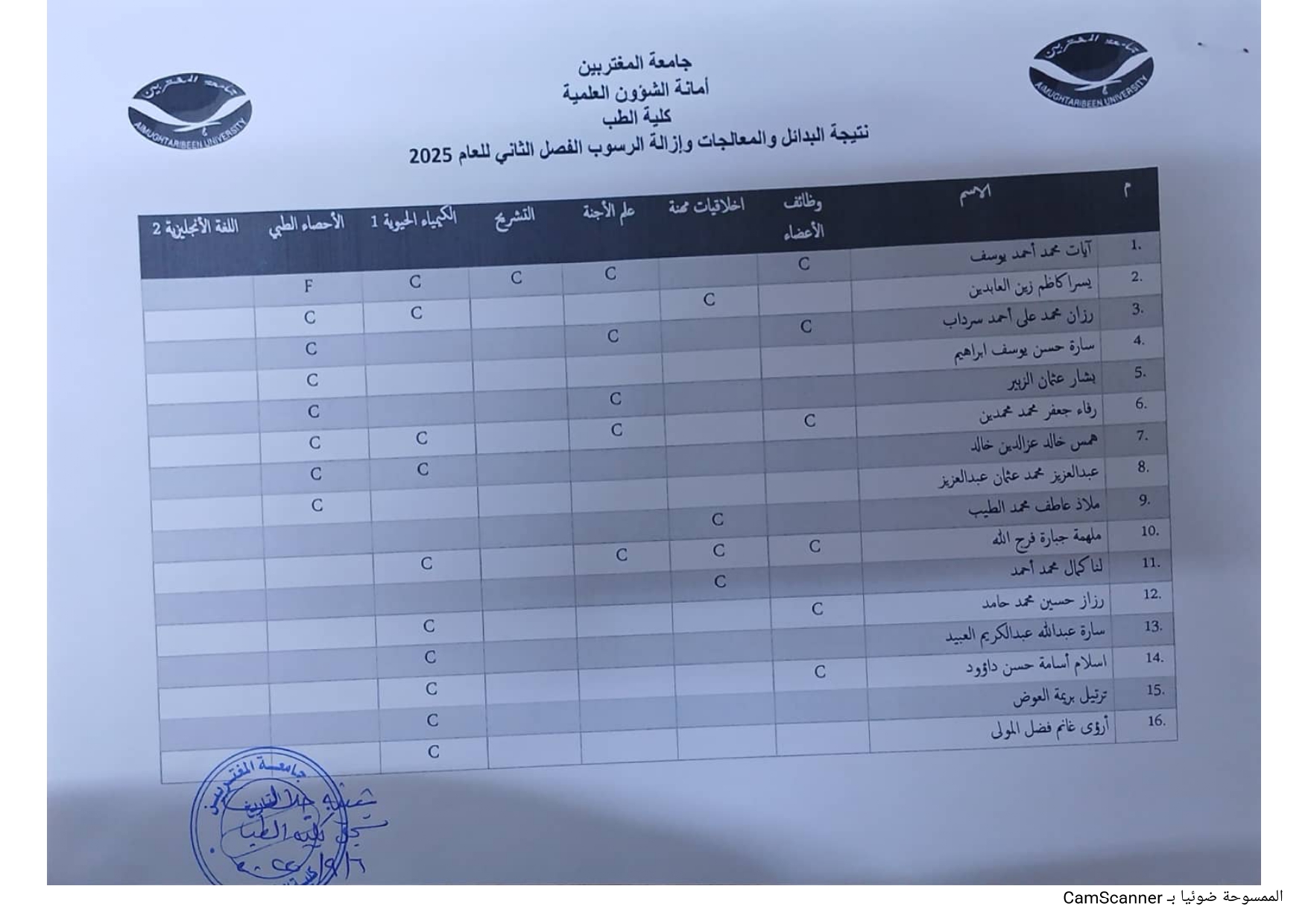 صورة النتيجة 2